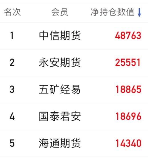 股票多空持仓分析,今日持仓实盘分析