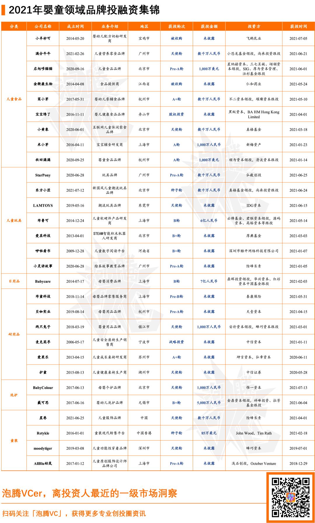 万亿市场规模的行业,婴童产品的市场现状