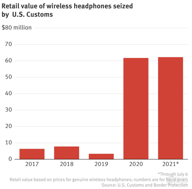 假airpods有没有影响,假货airpods不被抓吗