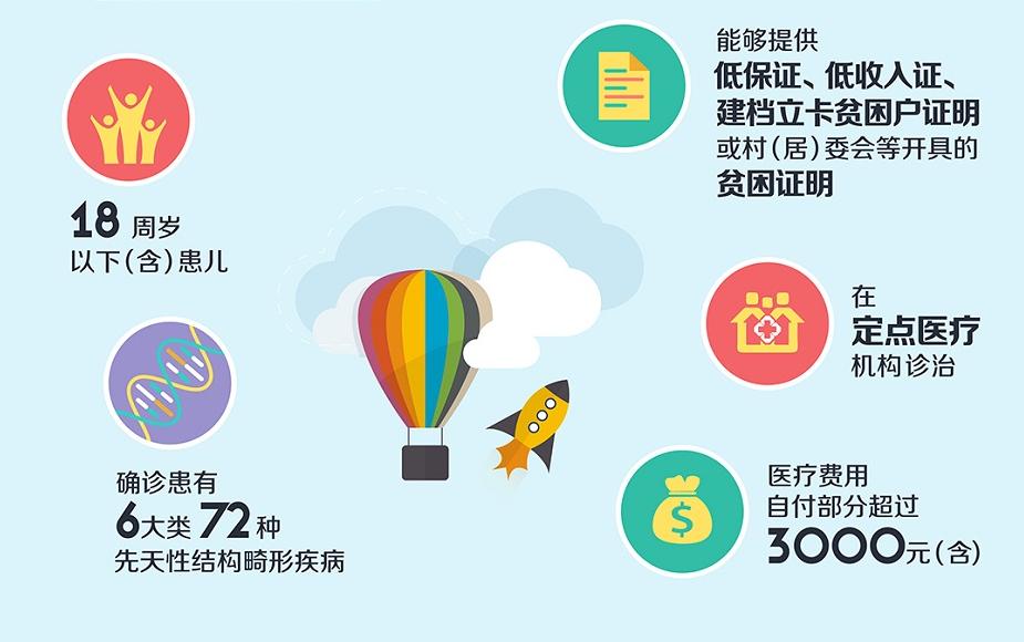 我为群众办实事|这些畸形患儿在九江妇保院治疗最高可获3万元救助