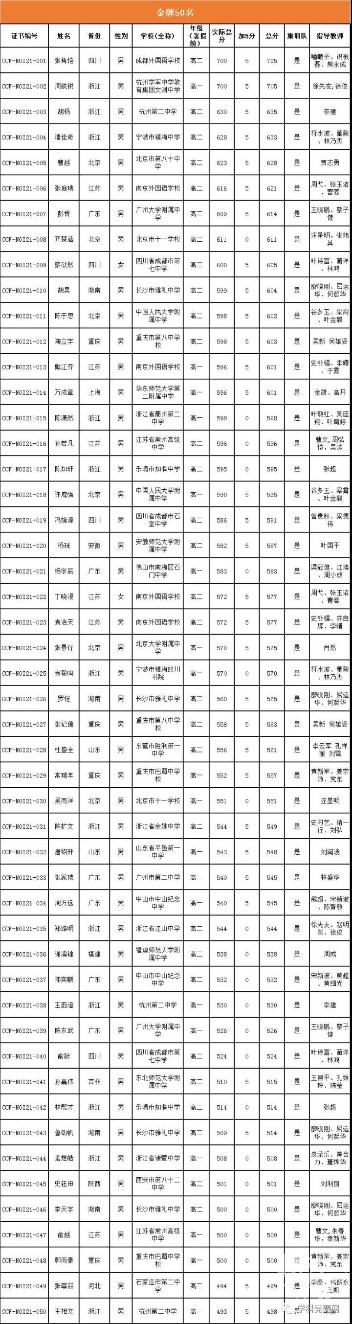 浙江8名学霸直接保送清北,浙江一男生获3次保送清北的机会