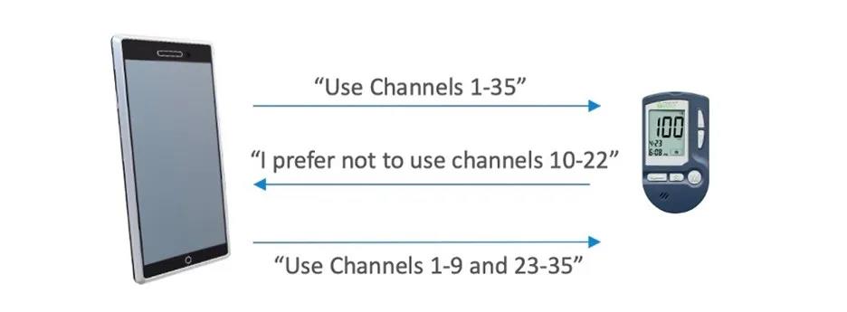 bluetooth5.0使用说明,bluetooth5.2延迟