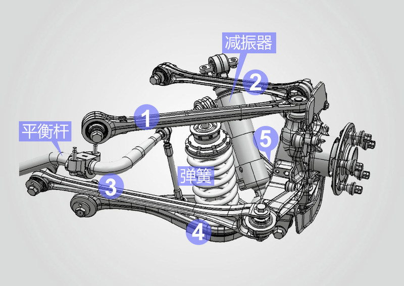麦弗逊悬架结构讲解,麦弗逊悬架的基本知识