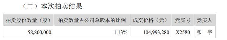 最牛散“潜伏”泛海