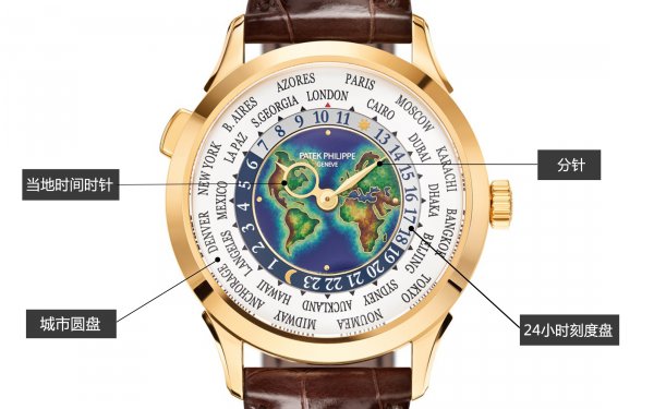 腕表入门知识,腕表入门基础知识