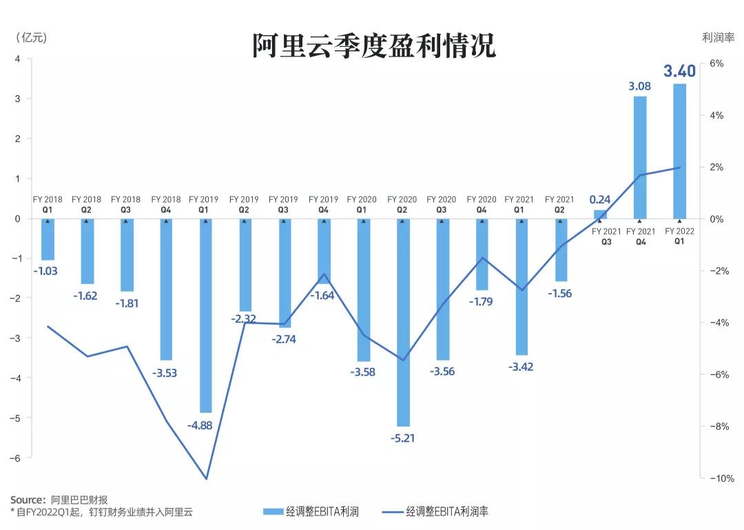 阿里云最终的征途,阿里云隐秘的角落
