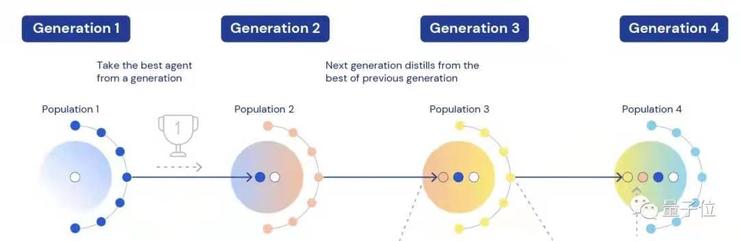 deepmind自动编程机器人,deepmind智能回放