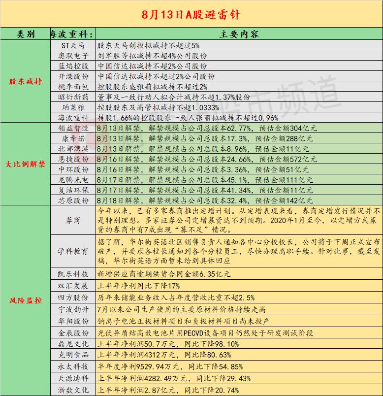 周一股票走势分析昭衍新药,昭衍新药今日资金流入情况