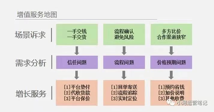 货运平台怎么拉货主,货运平台哪个平台最便宜