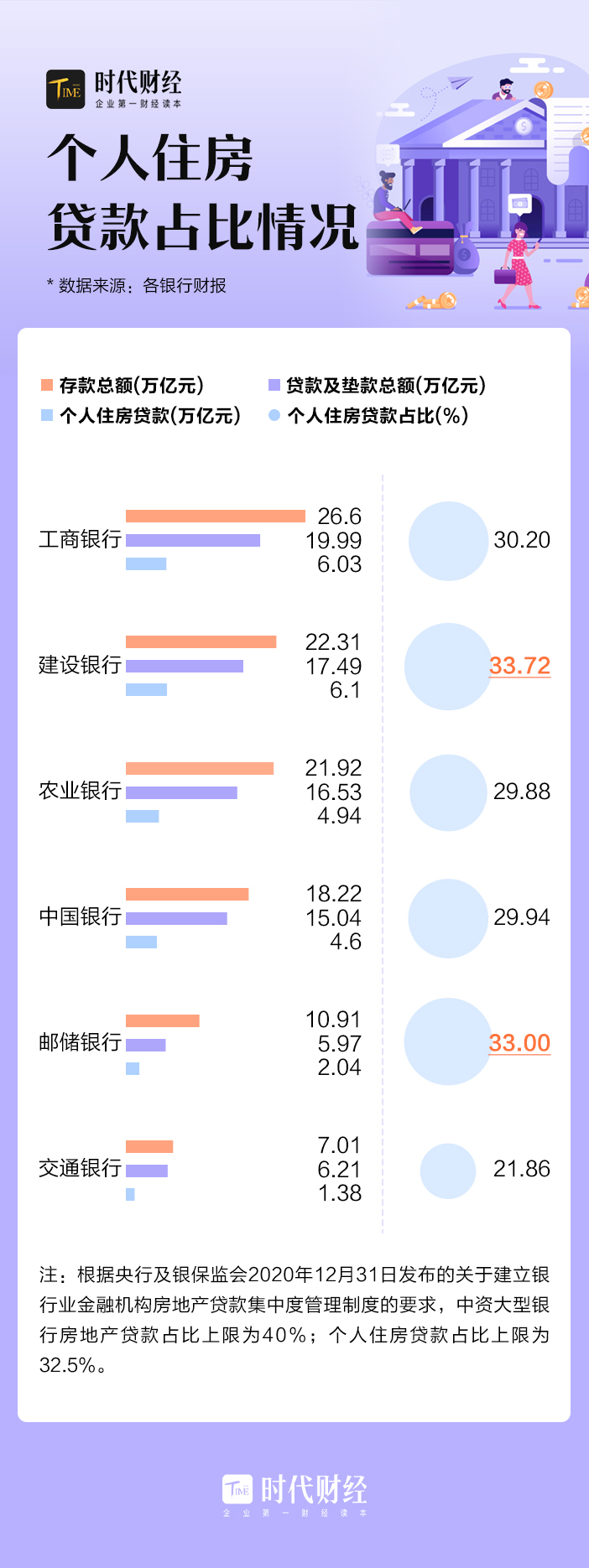 国有银行工作人员年薪,交行在国有银行中的待遇