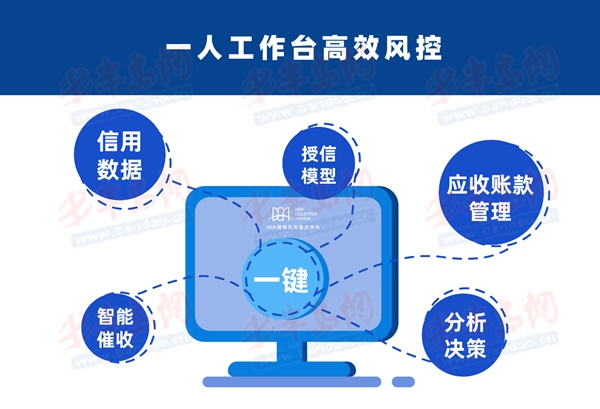 联信融资,连信风控