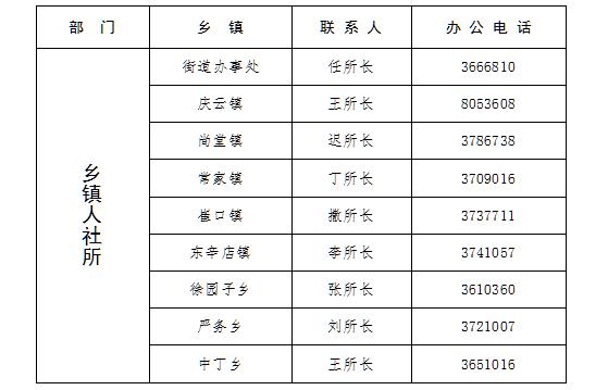 澄城县创业担保贷款贴息政策,克山县创业担保贷款政策2018