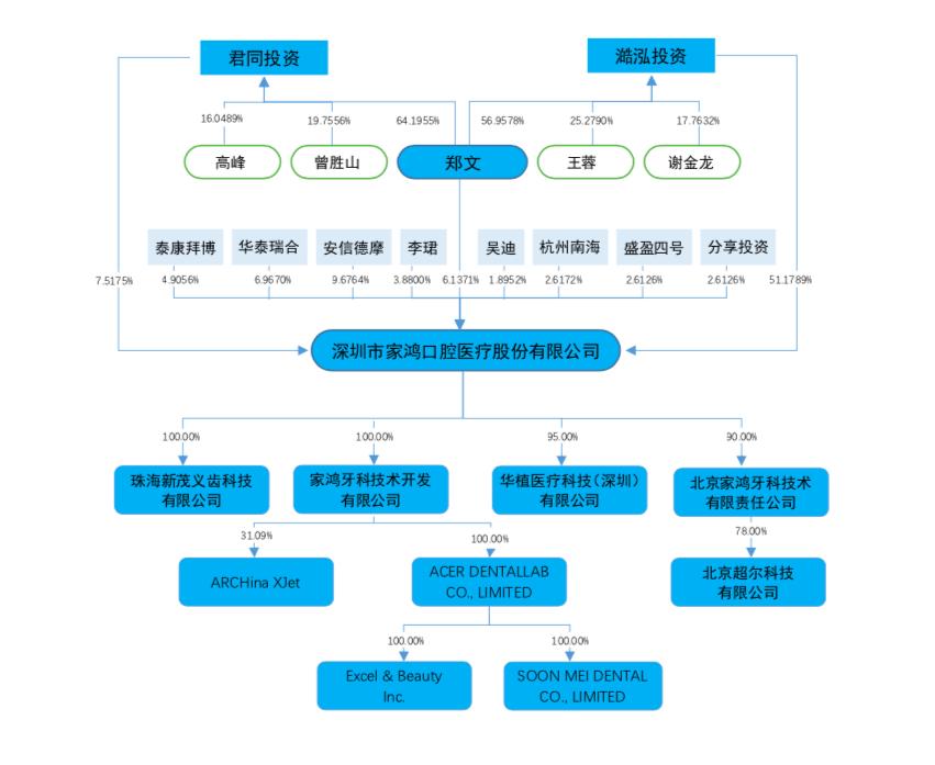 假牙加工厂值得投资吗,假牙加工厂投资