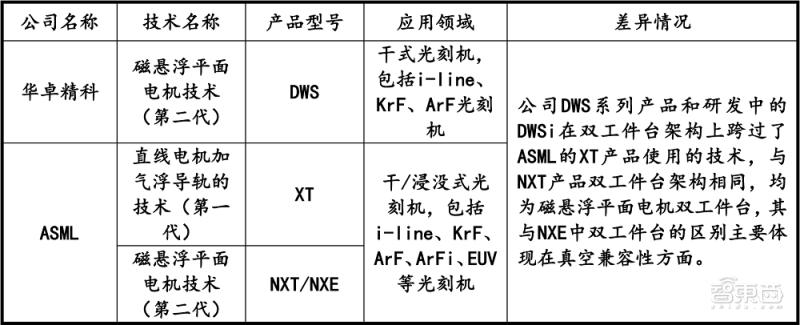 国产生产光刻机第一龙头股票,中国首台国产光刻机亮相是真的吗