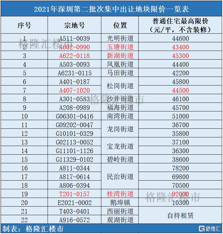 深圳下调新房价格,新房上涨二手房下跌楼市趋势