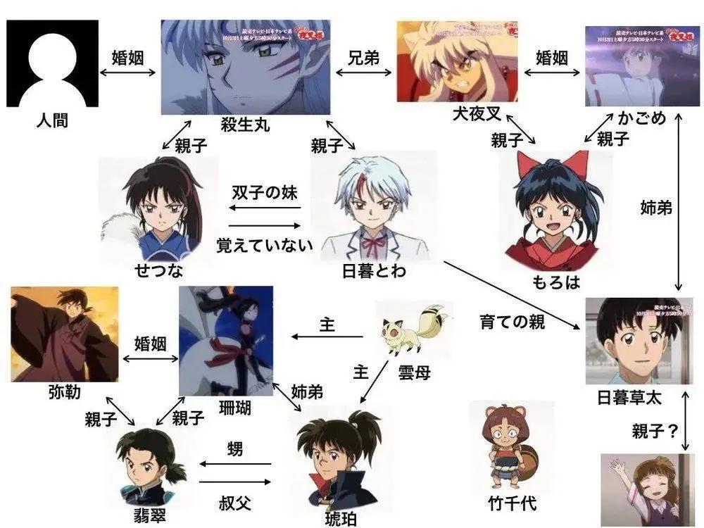 犬夜叉童年的回忆,犬夜叉姐弟两人重逢