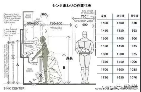 定制家具设计标准尺寸,全屋家具尺寸标准大全