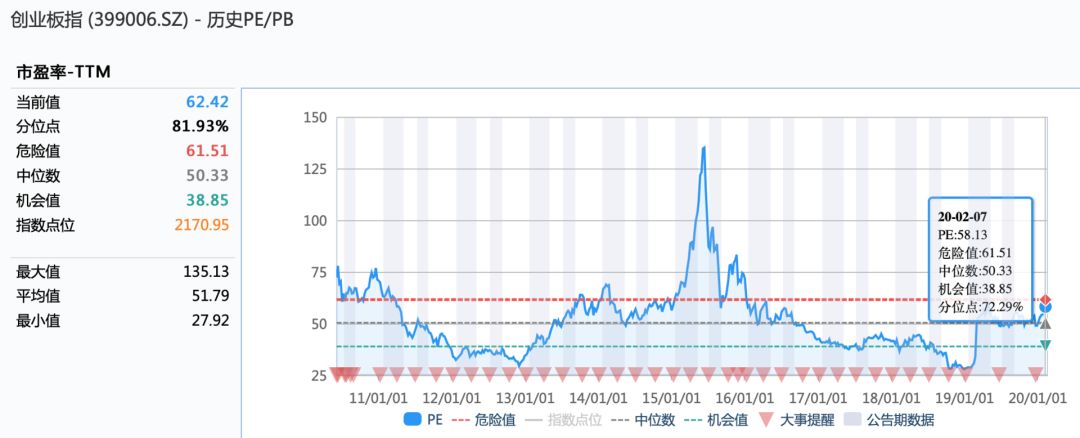 创业板不断走高股市稳吗,创业板大涨还能追高吗