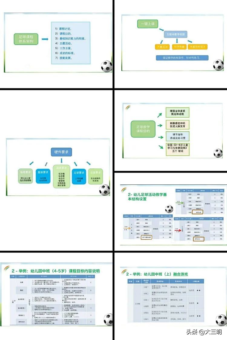 足球教学能力提升培训的安排表,足球教学常规培训