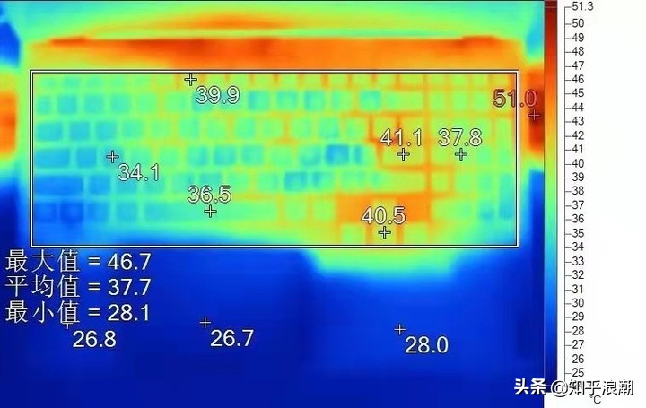 十佳办公笔记本电脑2022推荐,办公笔记本电脑推荐2021年排行榜