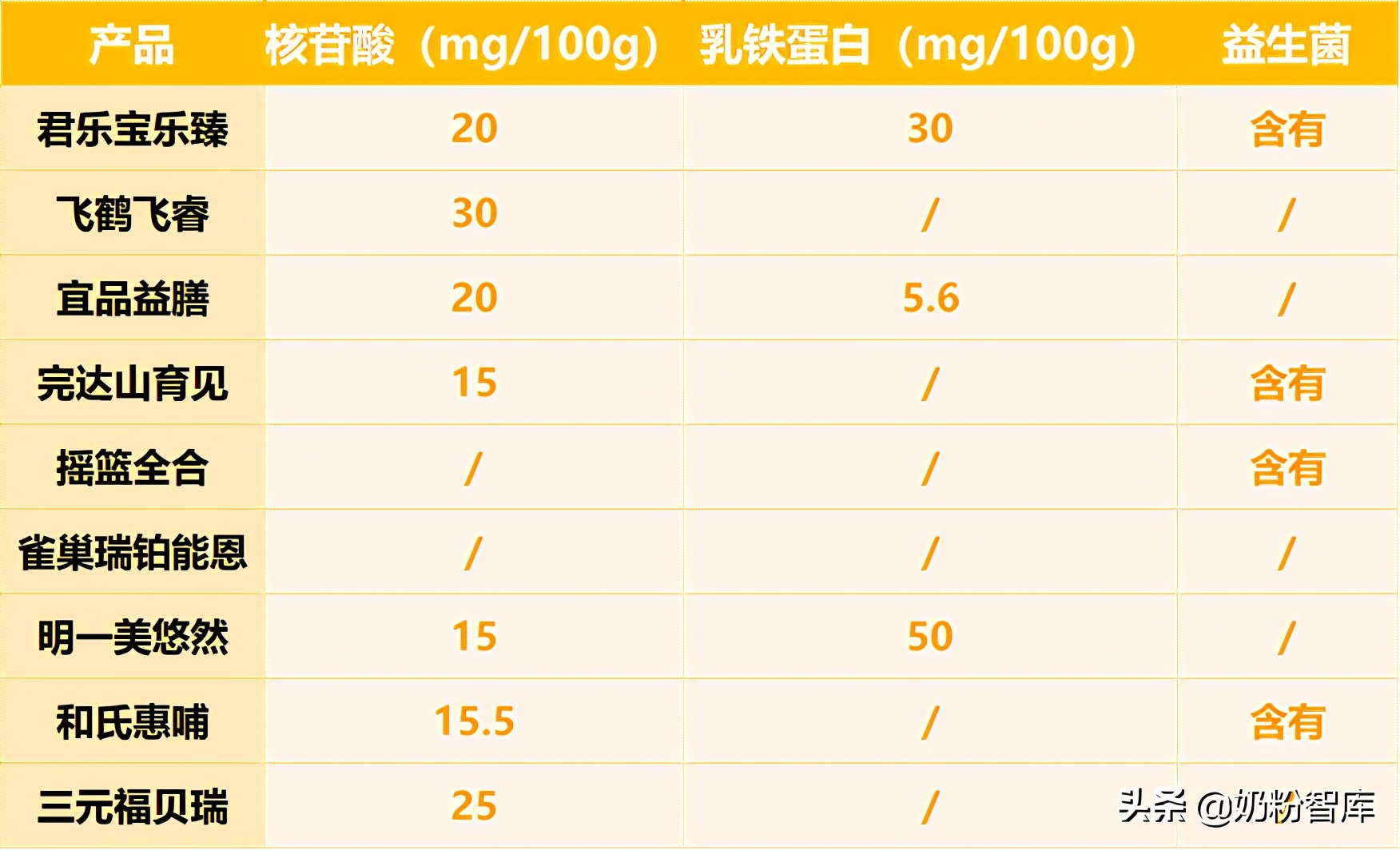 飞鹤君乐宝奶粉哪个好,雀巢君乐宝飞鹤怎么选