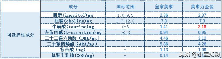 皇家美素国行和港版哪个好吸收,皇家美素佳儿港版有机和国行对比