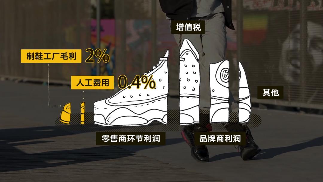 莆田鞋最新调查,莆田鞋行业黑话