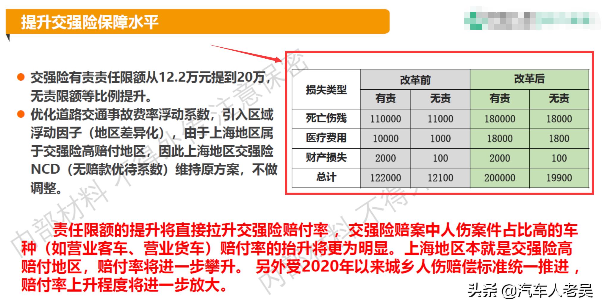 2020年车险知识完整版,2019车险知识大全