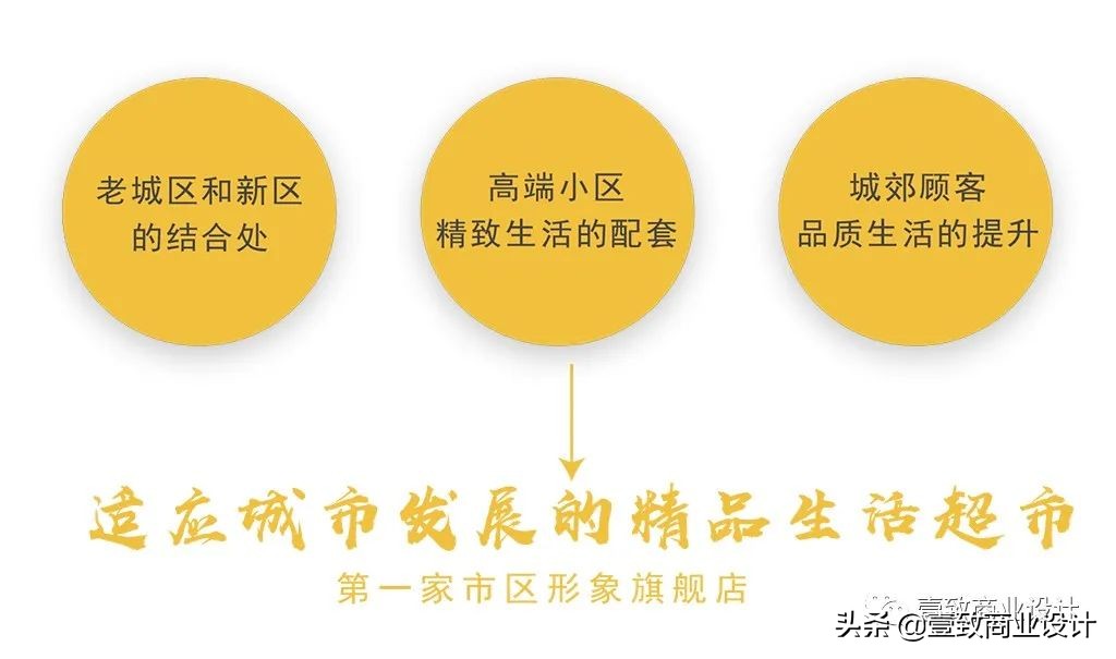 社区生鲜超市500平怎么设计,社区生鲜超市设计图片