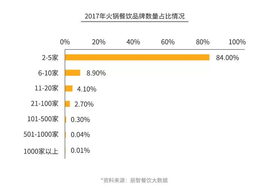 海底捞坑人的套路,海底捞坑人的东西