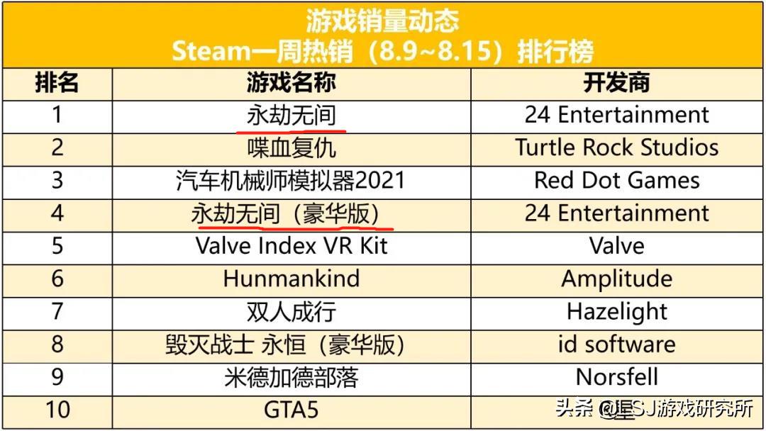 《永劫无间》发售首周屠榜steam，武侠吃鸡游戏的新时代？