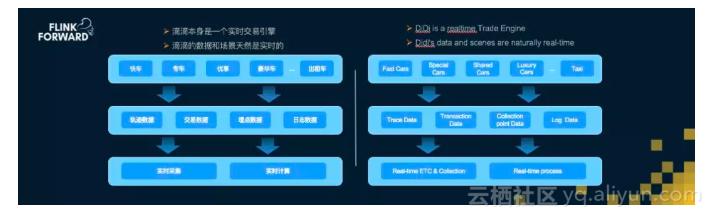 apacheflink零基础入门六,apache实时计算