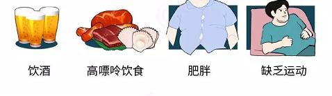 怎样知道痛风尿酸偏高,怎样知道有痛风结晶