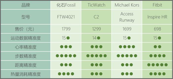 智能测运动心率血压手表十大排名,智能手表测心率步数