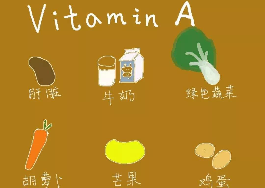 维生素a中毒后的主要症状表现为,维生素A过量的风险