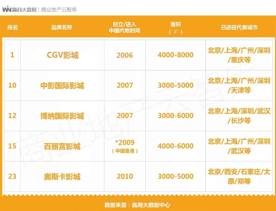 鍟嗗満瀹㈡祦璁惧,鏂板瀷鍟嗗満娓镐箰璁惧