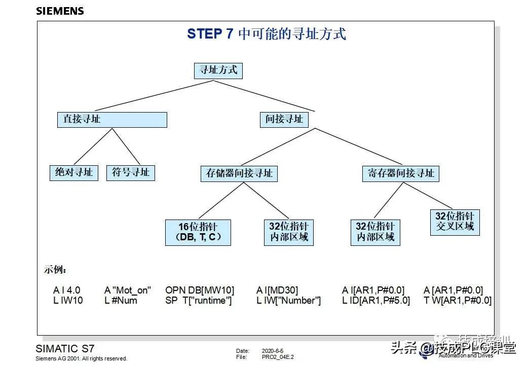 西门子plc200cn编程入门自学视频,plc快速入门微课堂
