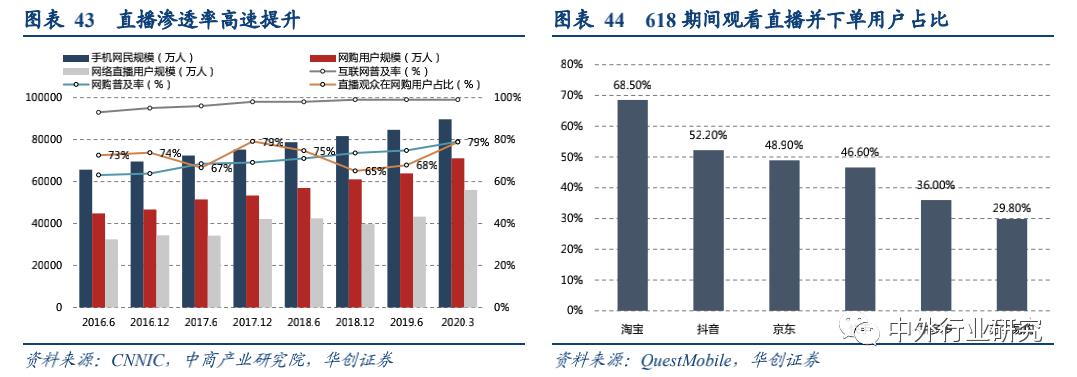 各个电商平台流量机制,电商平台流量购买技巧