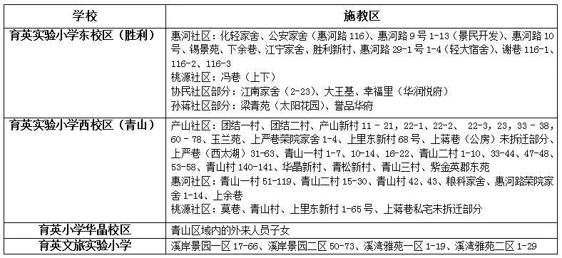 2020无锡民办小学招生政策,2019无锡市花园实验小学招生公告