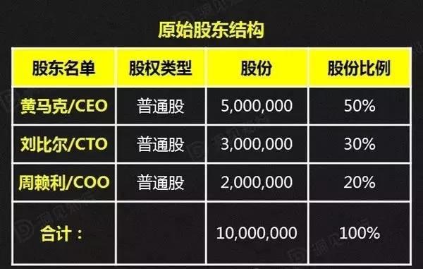 a轮b轮c轮融资估值一般翻几倍,融资天使轮a轮b轮什么意思