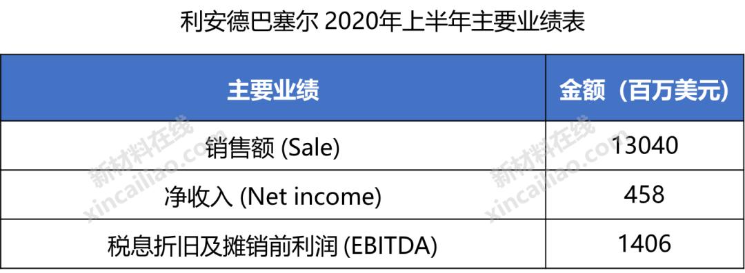 巴斯夫化工全球排名,巴斯夫世界第一化学巨头