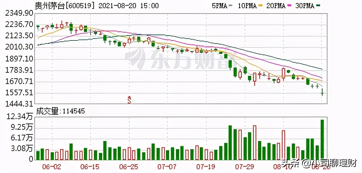 2022年现在手里的钱怎么保值,如何保住自己的零花钱
