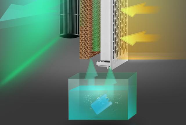 夏天空调扇推荐平价品牌,夏天空调扇好还是电风扇好