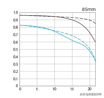 佳能85mmf1.8定焦镜头评测,佳能6d85mm定焦