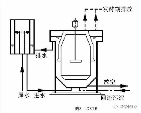 hic厌氧反应器原理,厌氧反应器有哪些