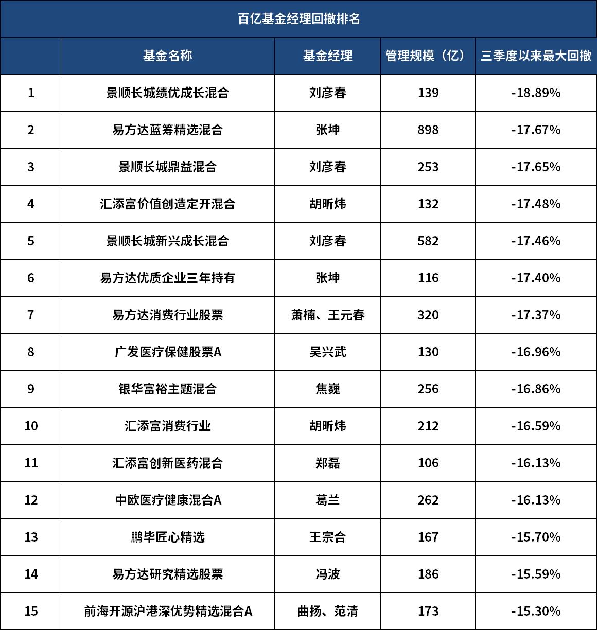 刘彦春谈白酒,刘彦春为何重仓白酒