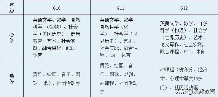 西南位育国际部师资力量,西南位育国际部