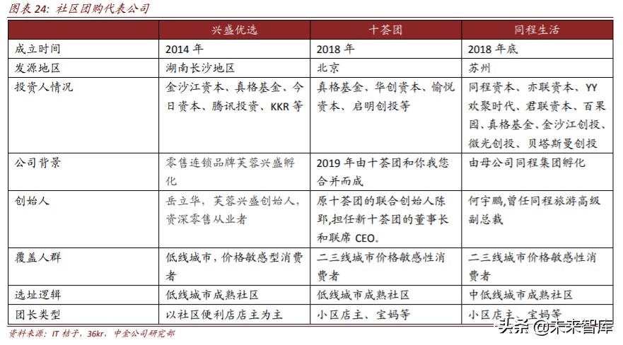 生鲜电商行业简析优势与痛点,生鲜电商机遇分析