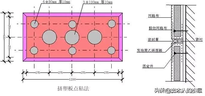 样板工程施工方案范文,砌筑样板墙技术交底