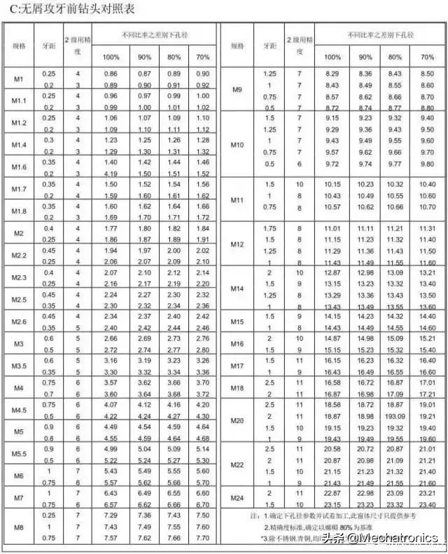冲压模具设计项目教程第二版,冲压模具设计项目教程答案